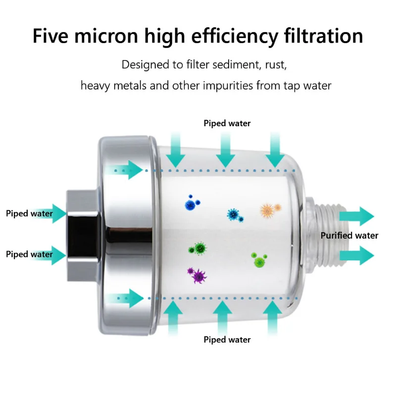 Universal Faucet Filter PP Cot - Home Bathroom Water Filter recensione e prezzo