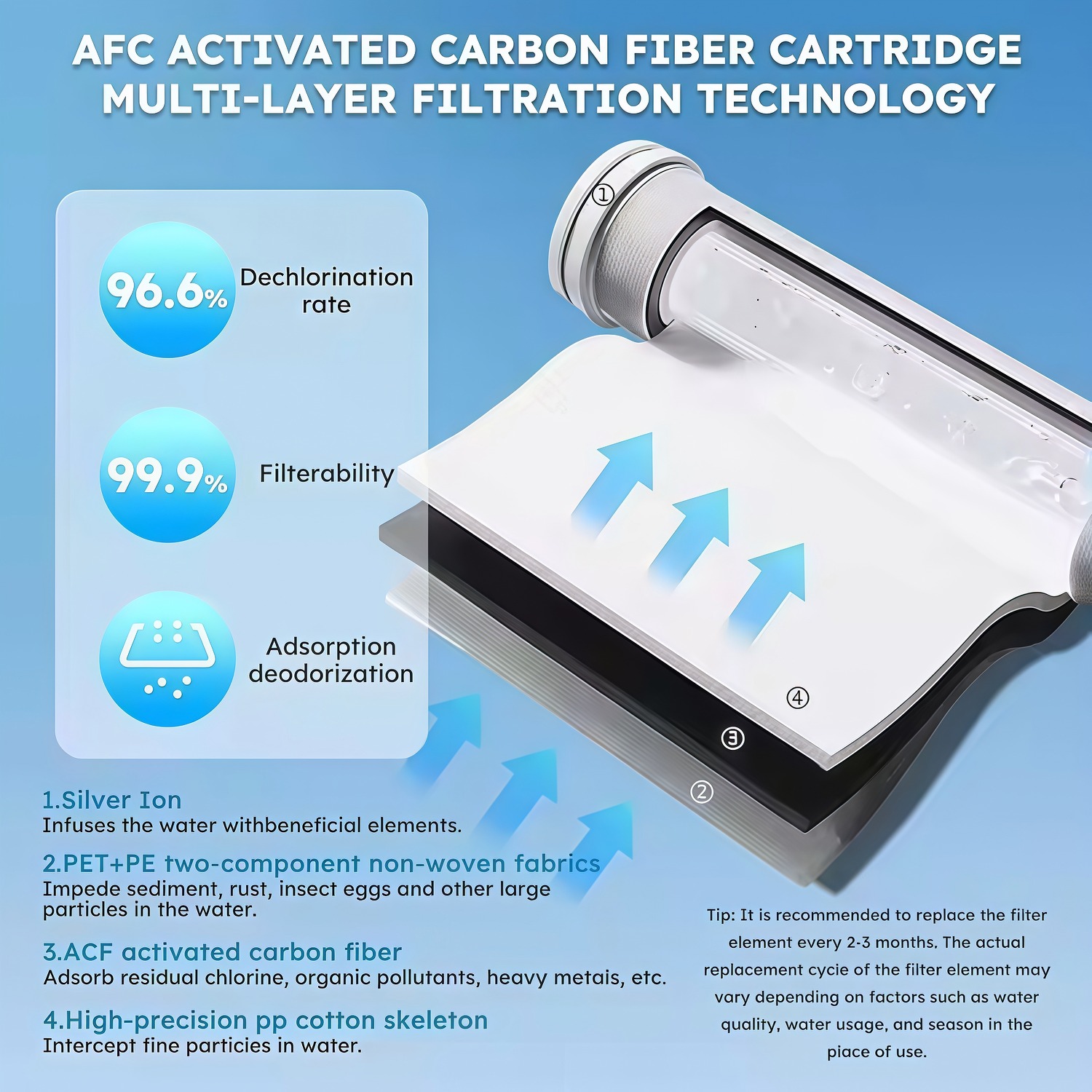 Chlorine Removal Filter Shower - Home Bathroom Water Filter recensione e prezzo
