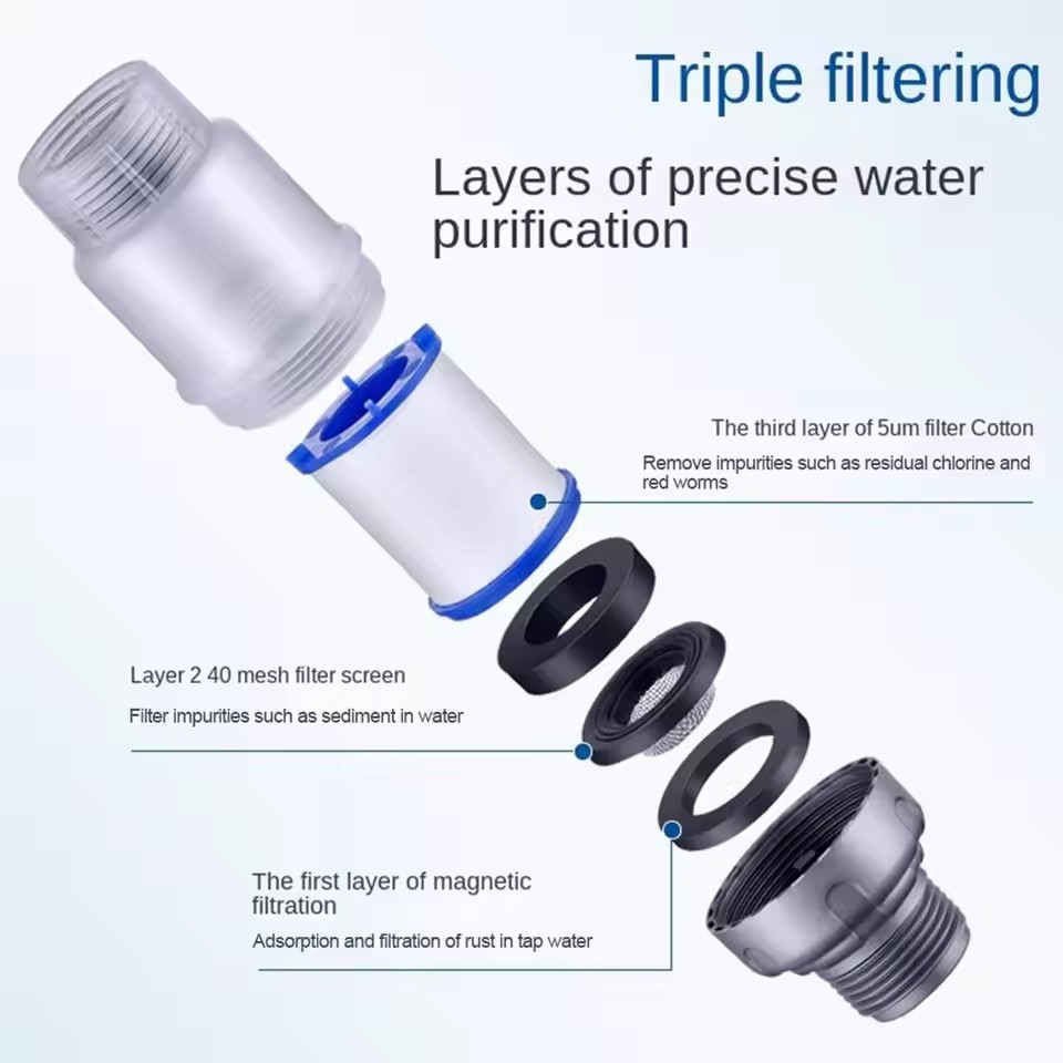 PP Cotton Filter G3/4 Interfac - Home Bathroom Water Filter recensione e prezzo
